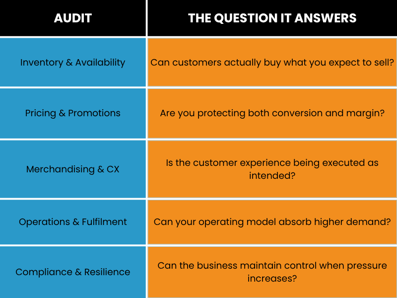 What These Five Audits Tell You About Peak Readiness