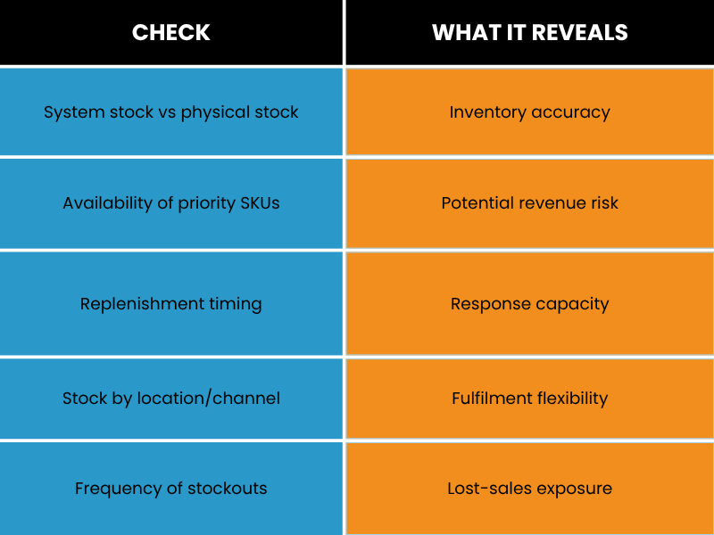 Where can availability break down