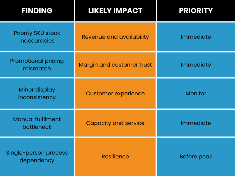 The Real Value of an Audit Is What You Do With the Findings